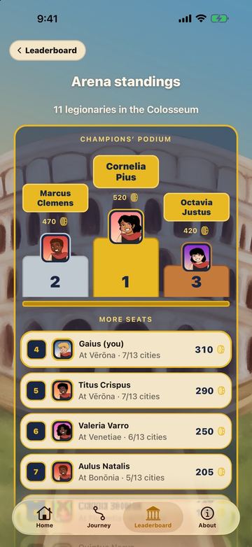 JAM Legio, the leaderboard